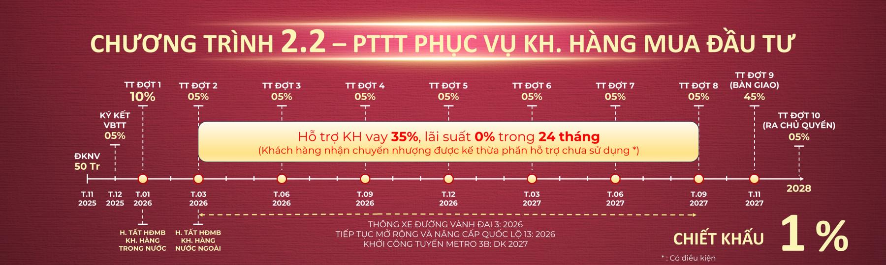 Phương thức thanh toán Setia Edenia