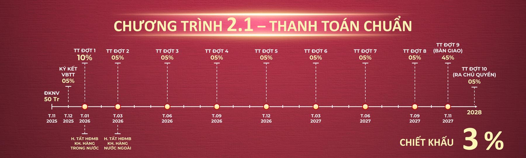 Phương thức thanh toán Setia Edenia