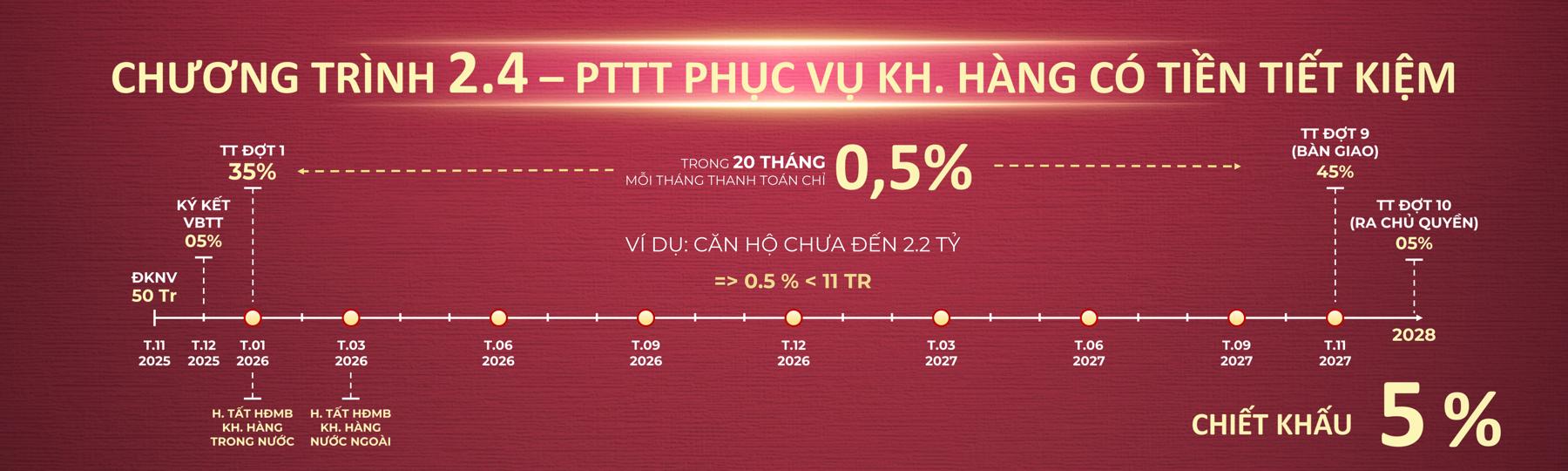 Phương thức thanh toán Setia Edenia