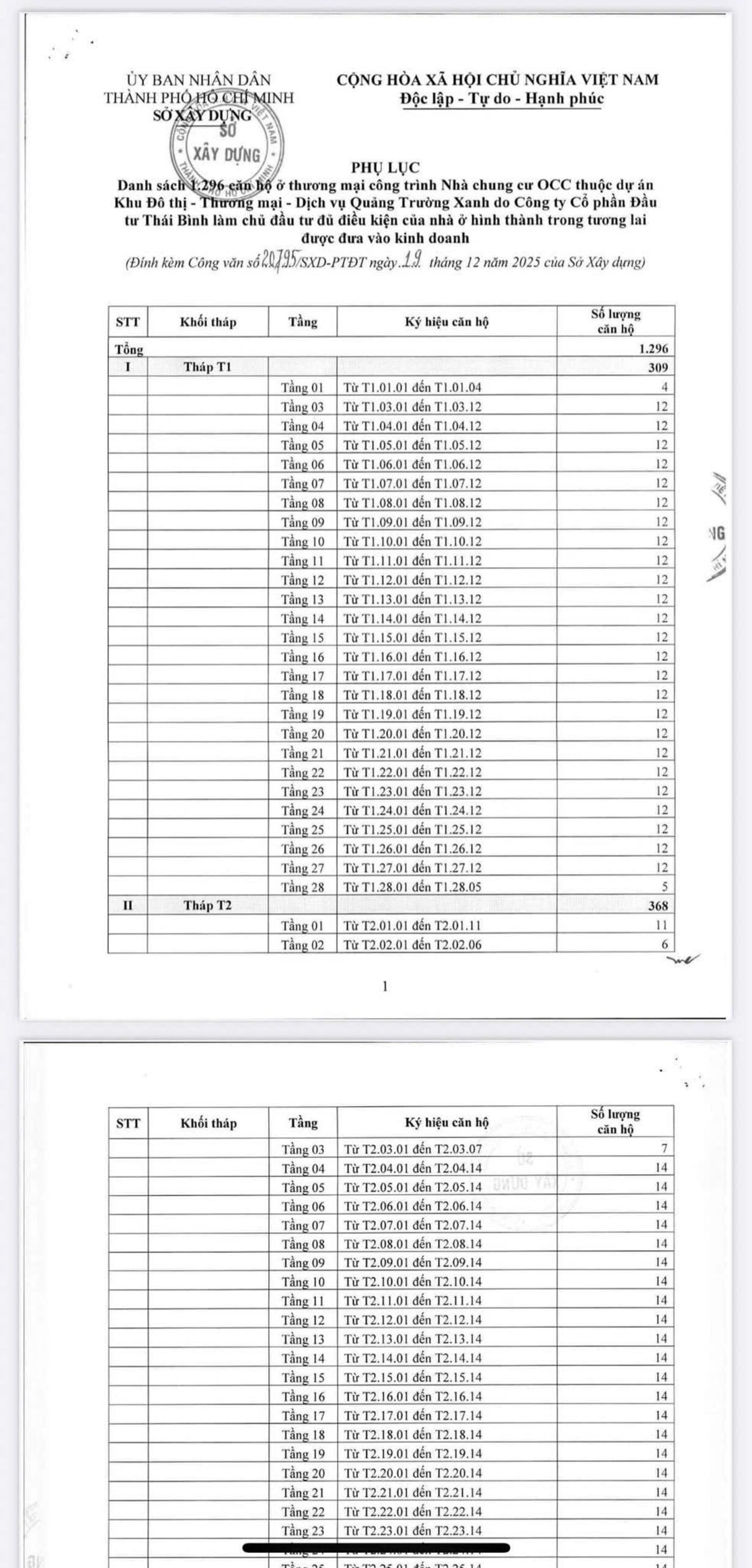 Giấy phép bán hàng Green Skyline