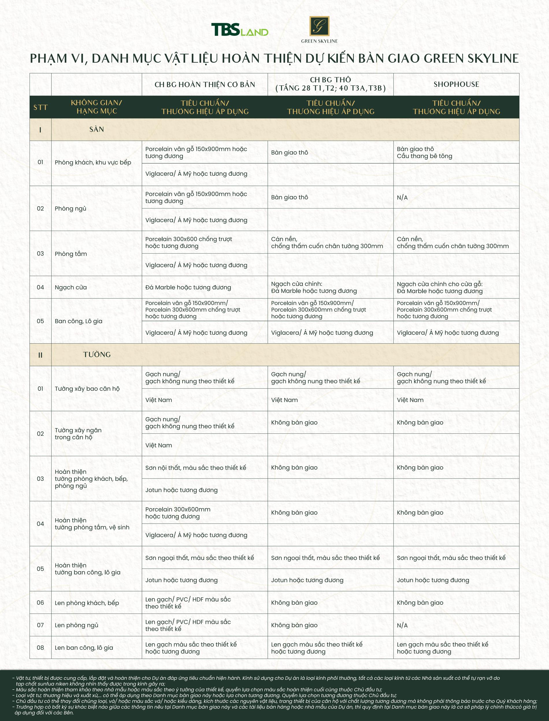Vật liệu bàn giao Green Skyline