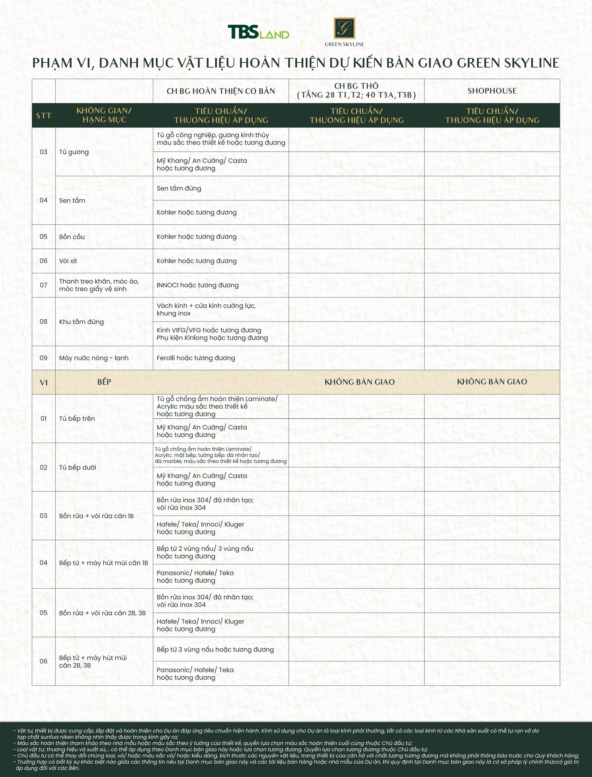 Vật liệu bàn giao Green Skyline