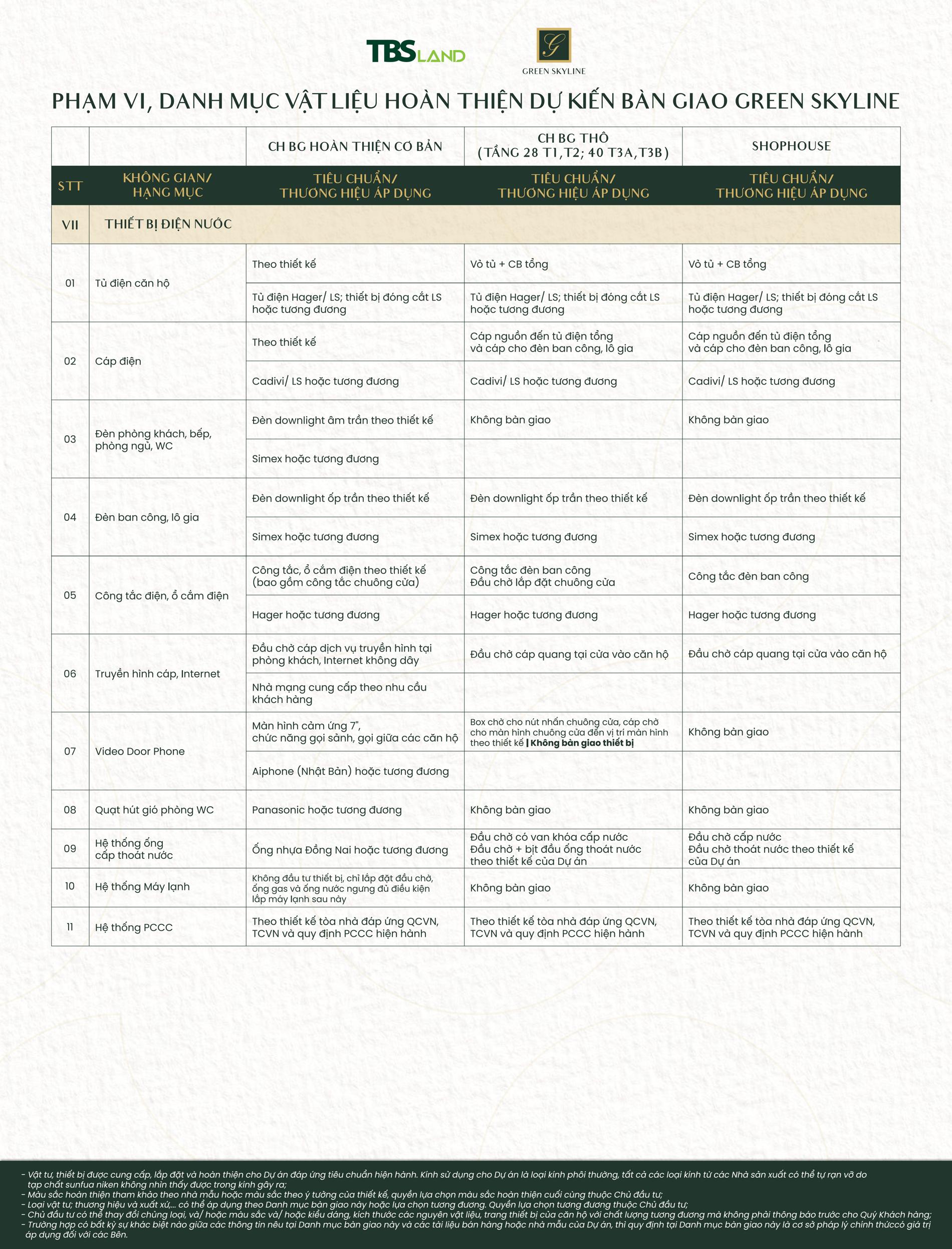 Vật liệu bàn giao Green Skyline