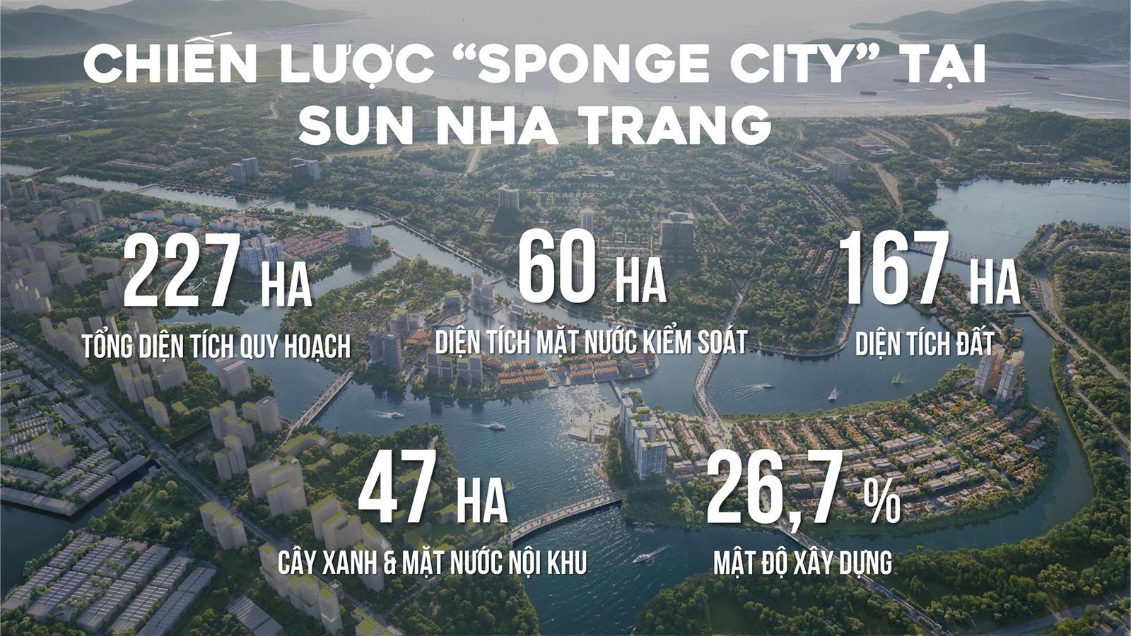 Thông tin tổng quan Charmora City