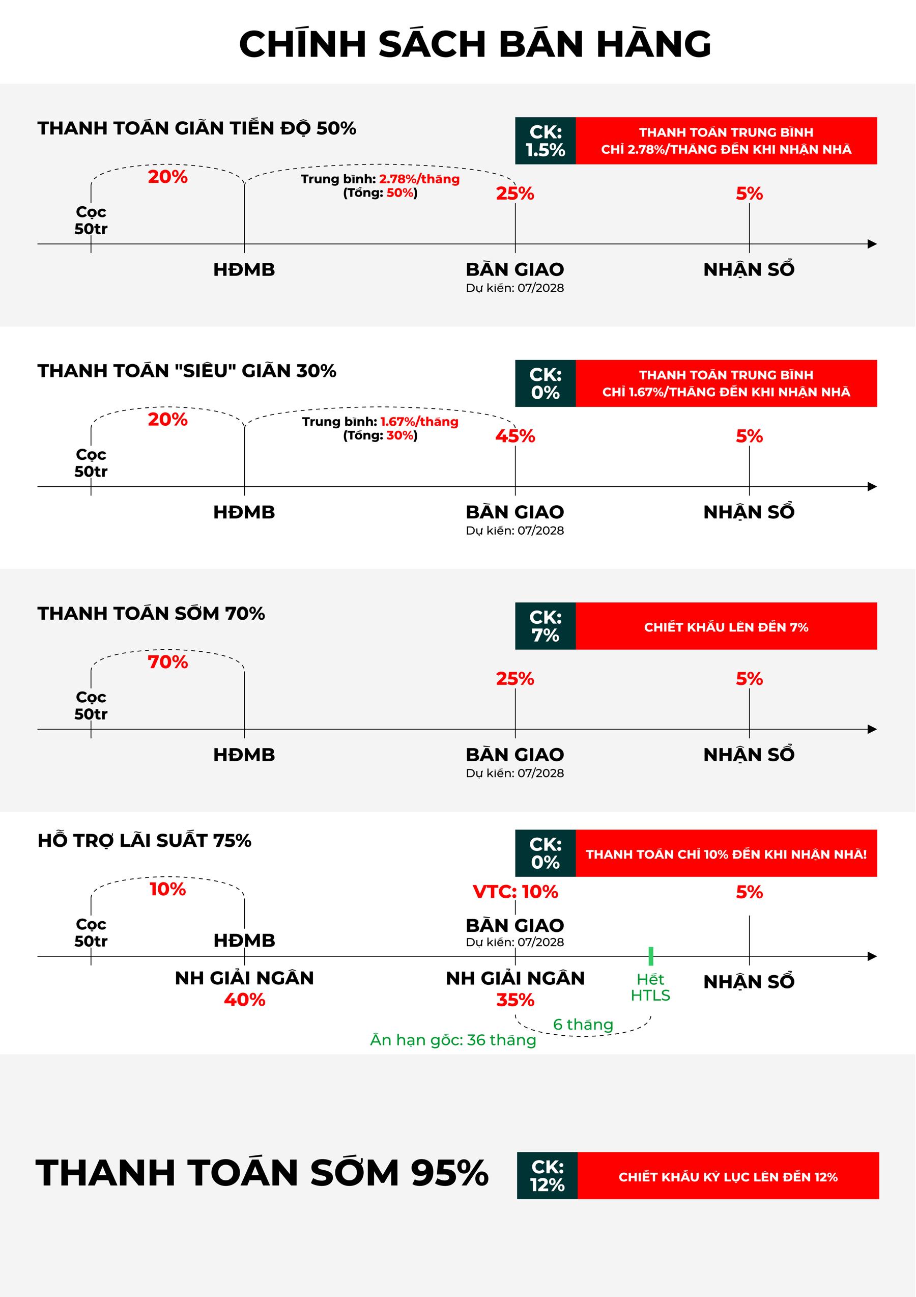 Chính sách & thanh toán Khải Hoàn Imperial