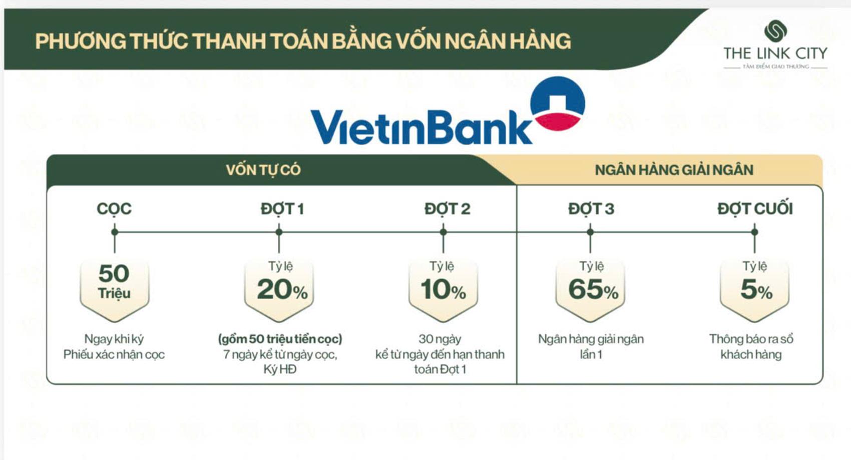 Phương thức thanh toán The Link City