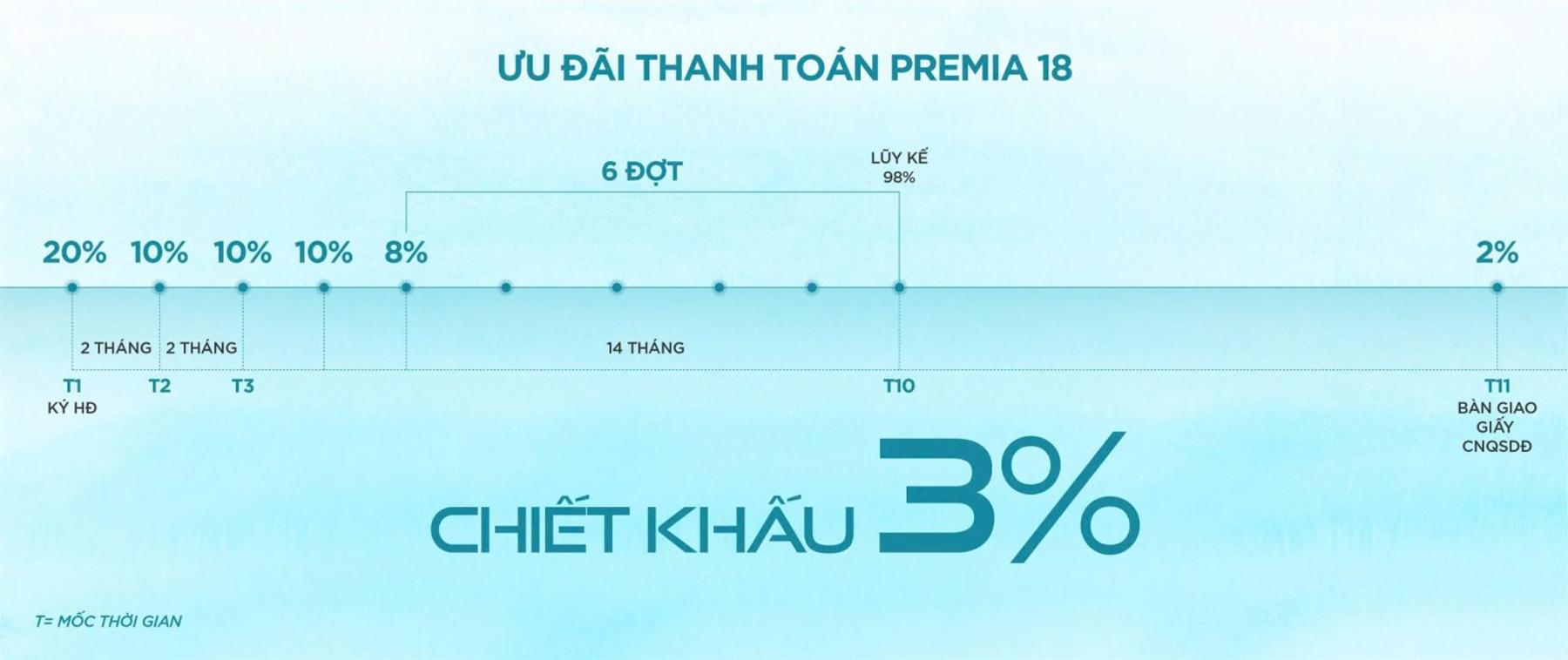 Phương thức thanh toán & Chính sách Hiệp Phước Premia