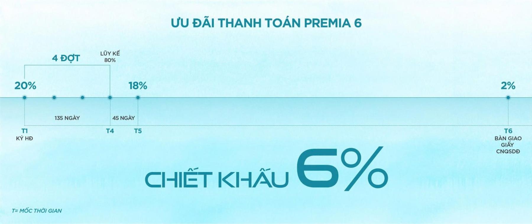 Phương thức thanh toán & Chính sách Hiệp Phước Premia