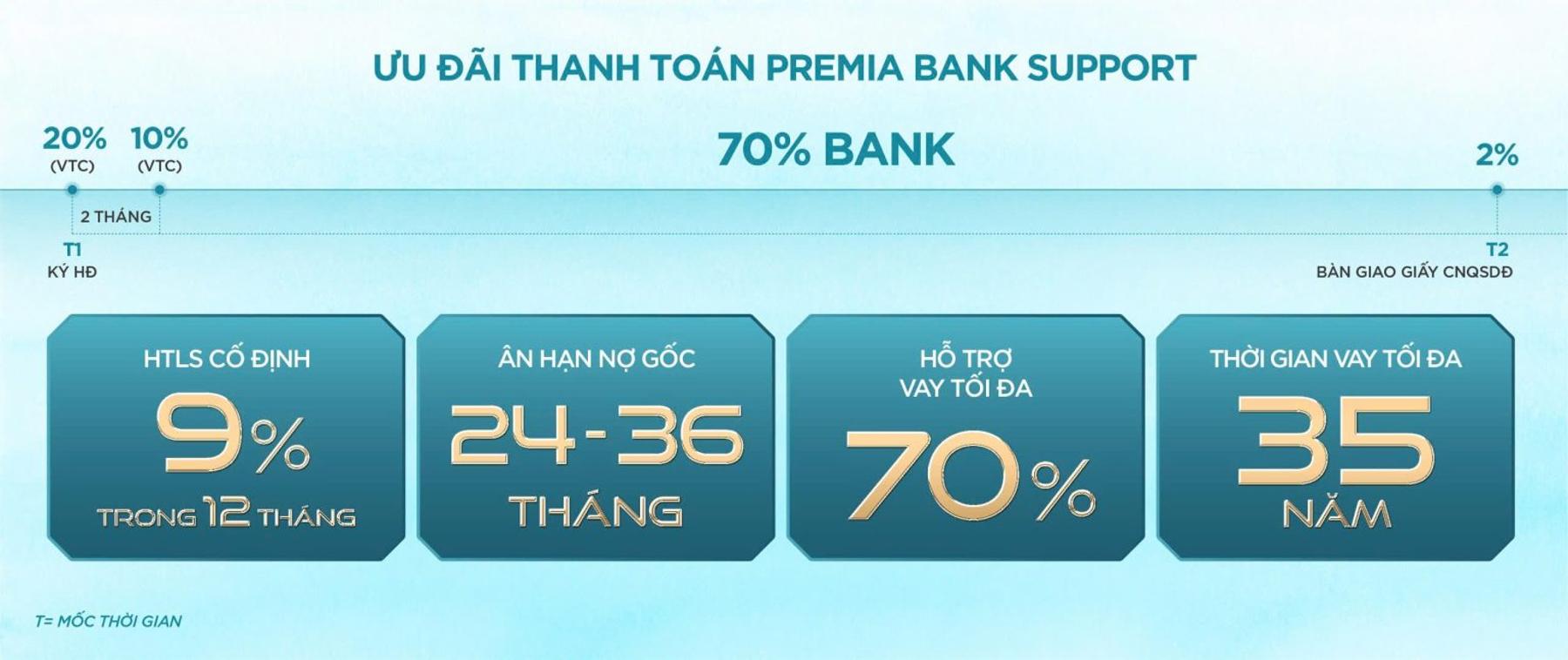 Phương thức thanh toán & Chính sách Hiệp Phước Premia