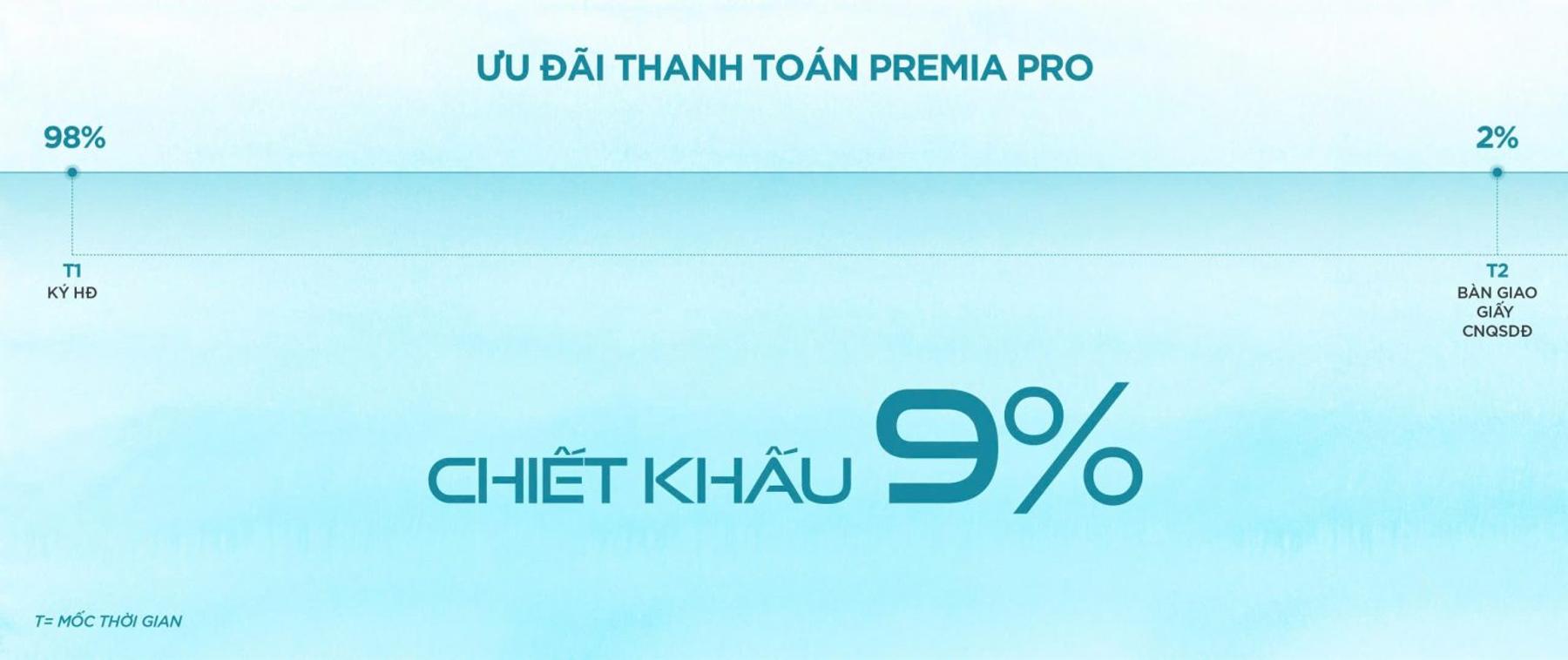 Phương thức thanh toán & Chính sách Hiệp Phước Premia