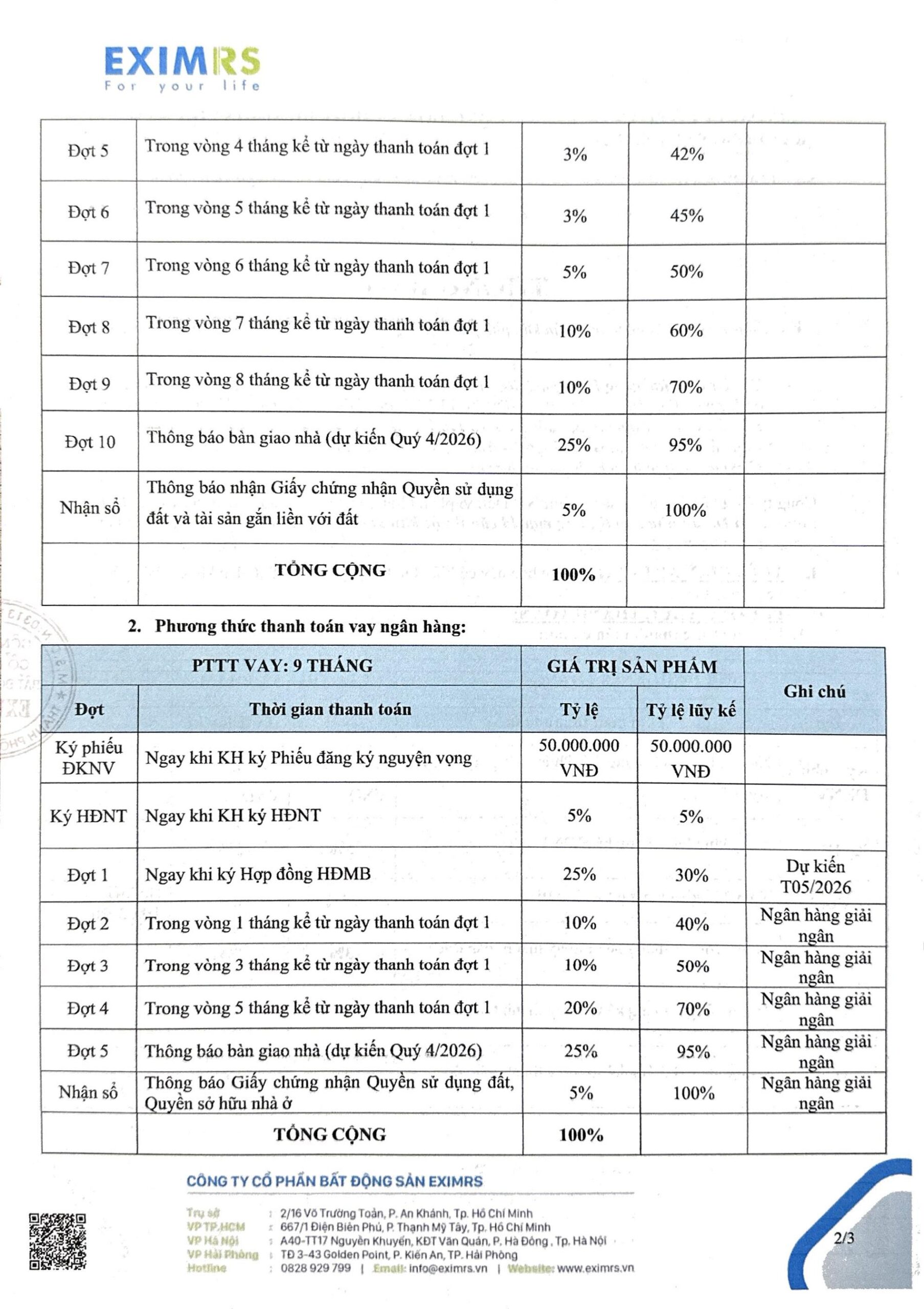 Phương thức thanh toán & chính sách khu dân cư Nguyễn Văn Tiết