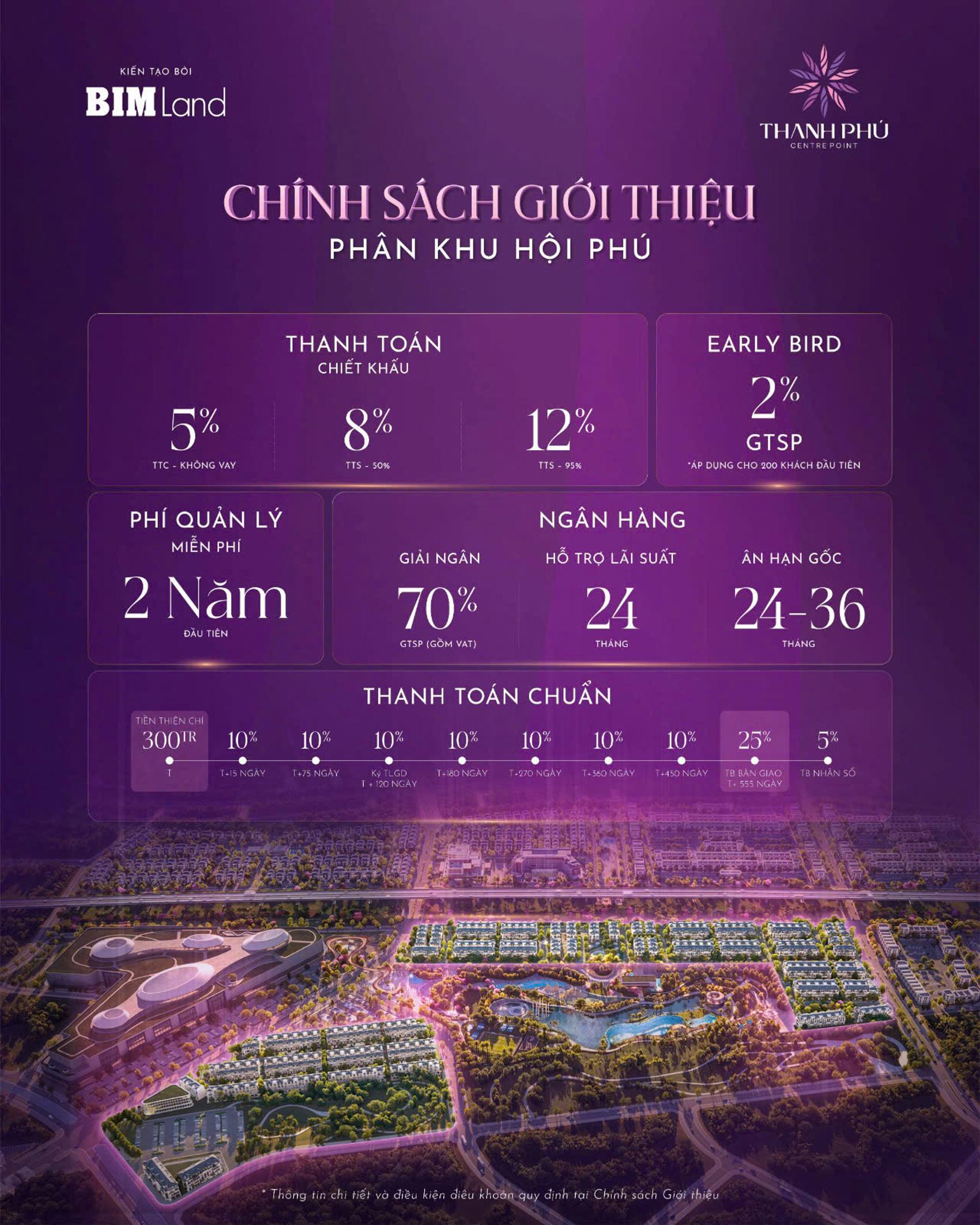 Chính sách & giá bán Thanh Phú Centre Point