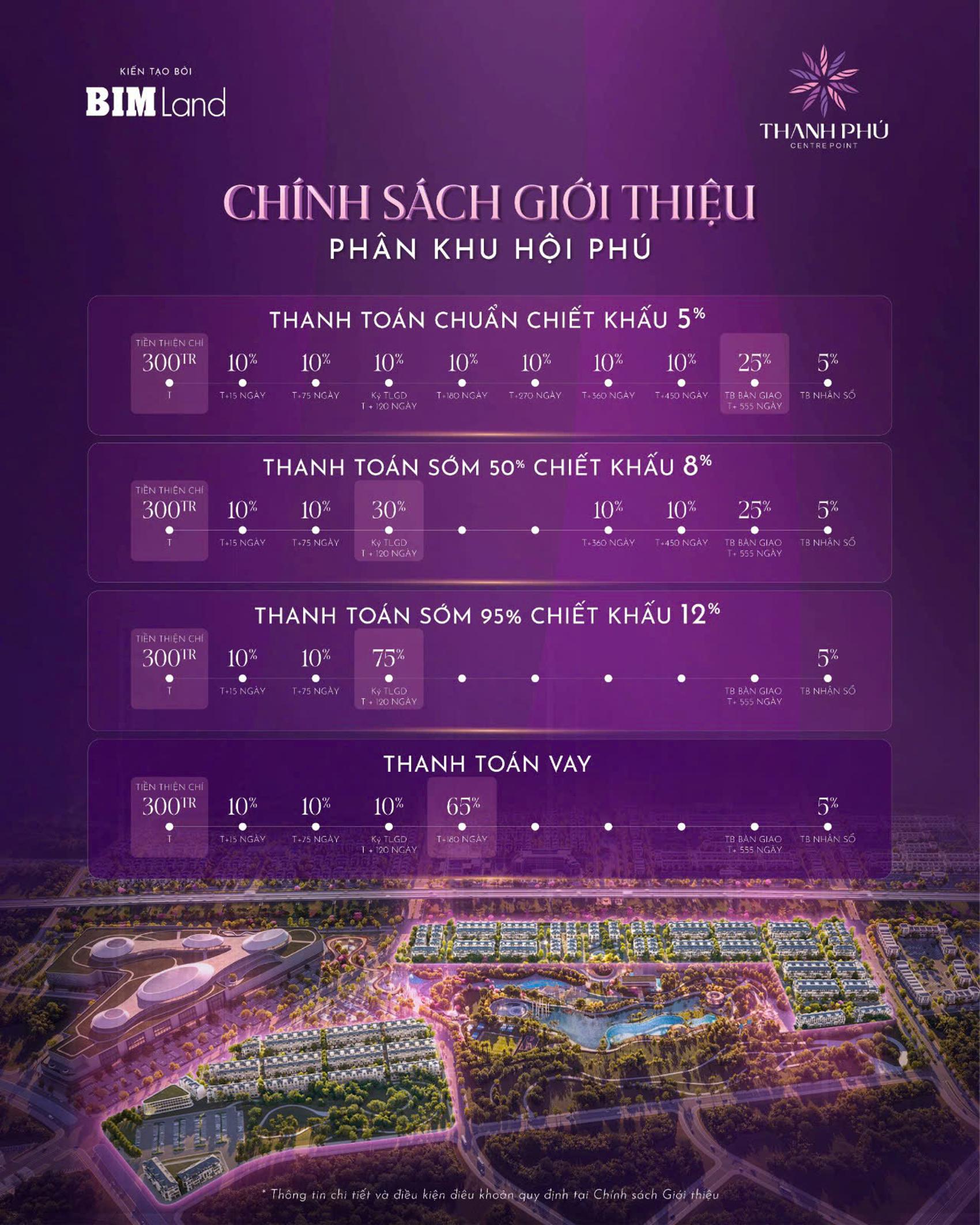 Chính sách & giá bán Thanh Phú Centre Point