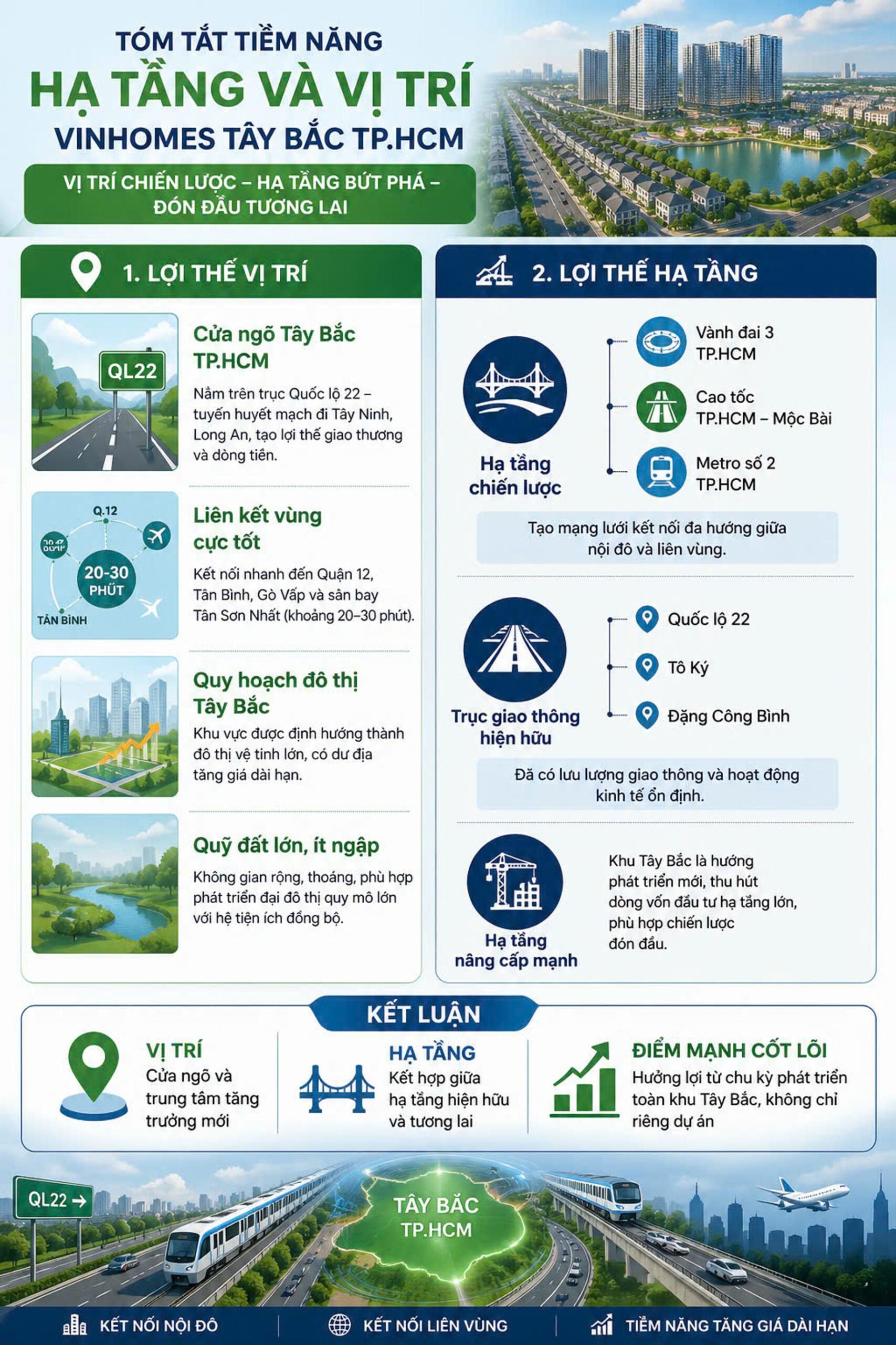 Hạ tầng kết nối Vinhomes Saigon Park