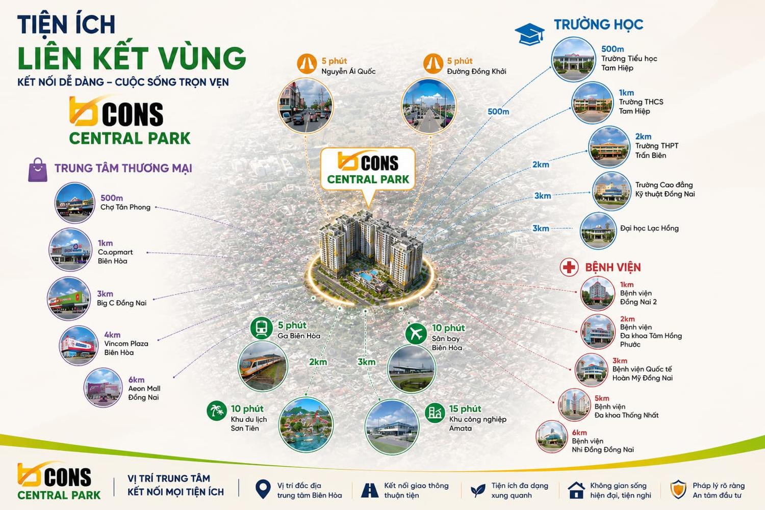 Vị trí dự án Bcons Central Park