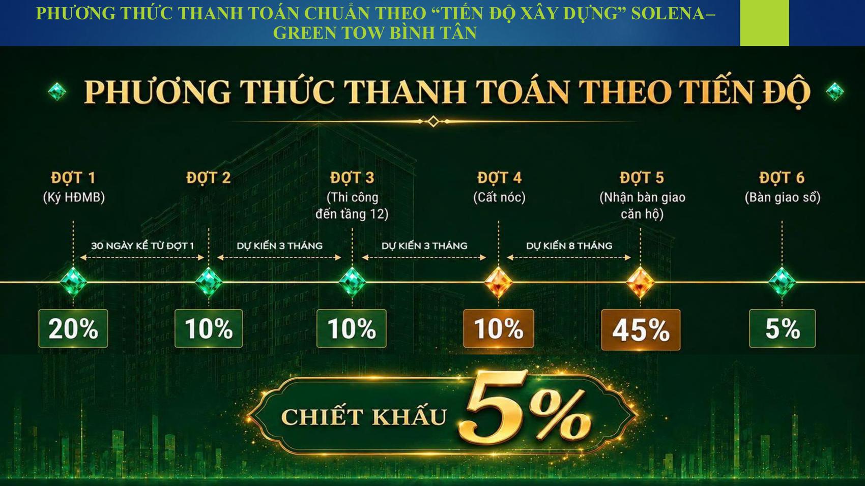 Chính sách Solena Green Town Bình Tân