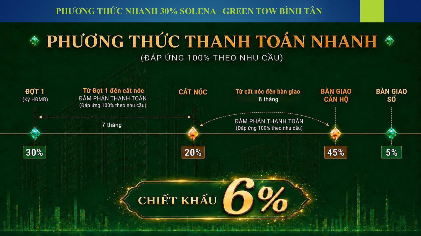 Chính sách Solena Green Town Bình Tân