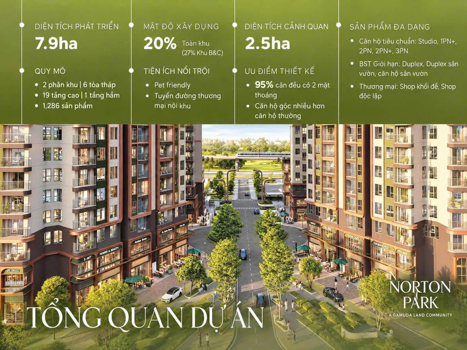 Thông tin Norton Park