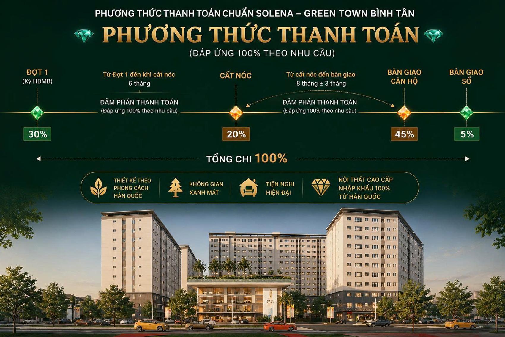 Thanh toán Solena Green Town