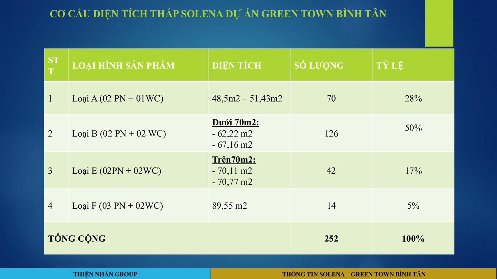 Mặt bằng & thiết kế Solena Green Town Bình Tân