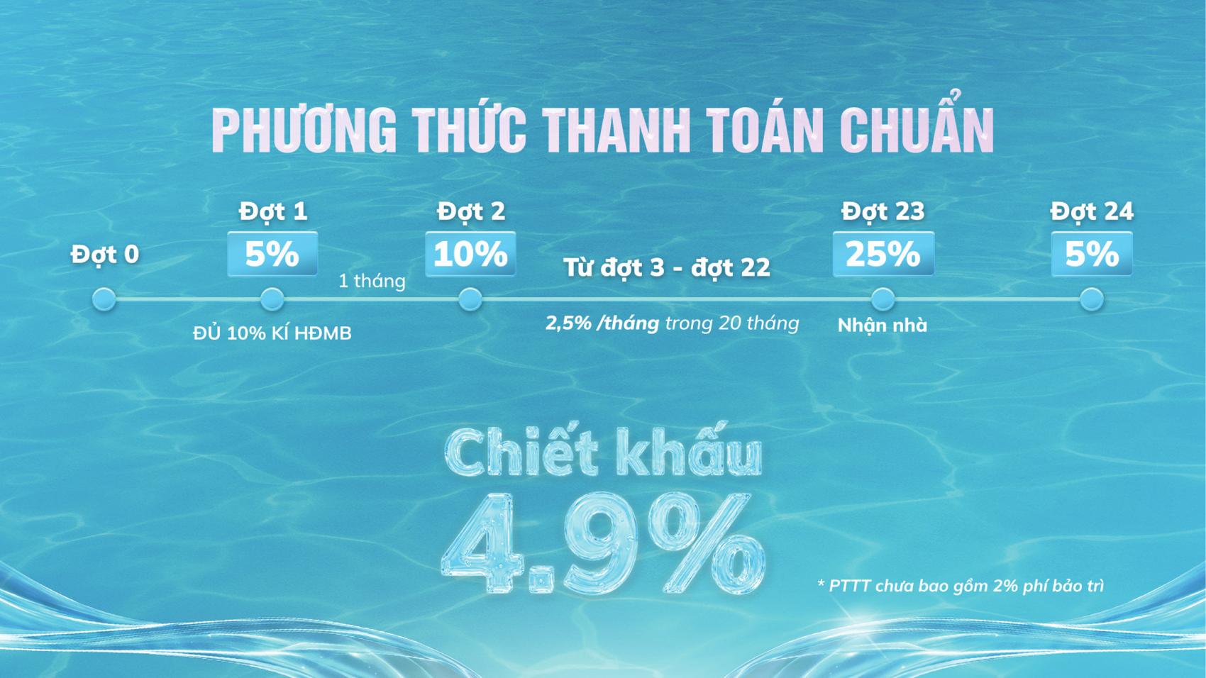 Dự án Phương thức thanh toán & Chính sách Serena Riverside