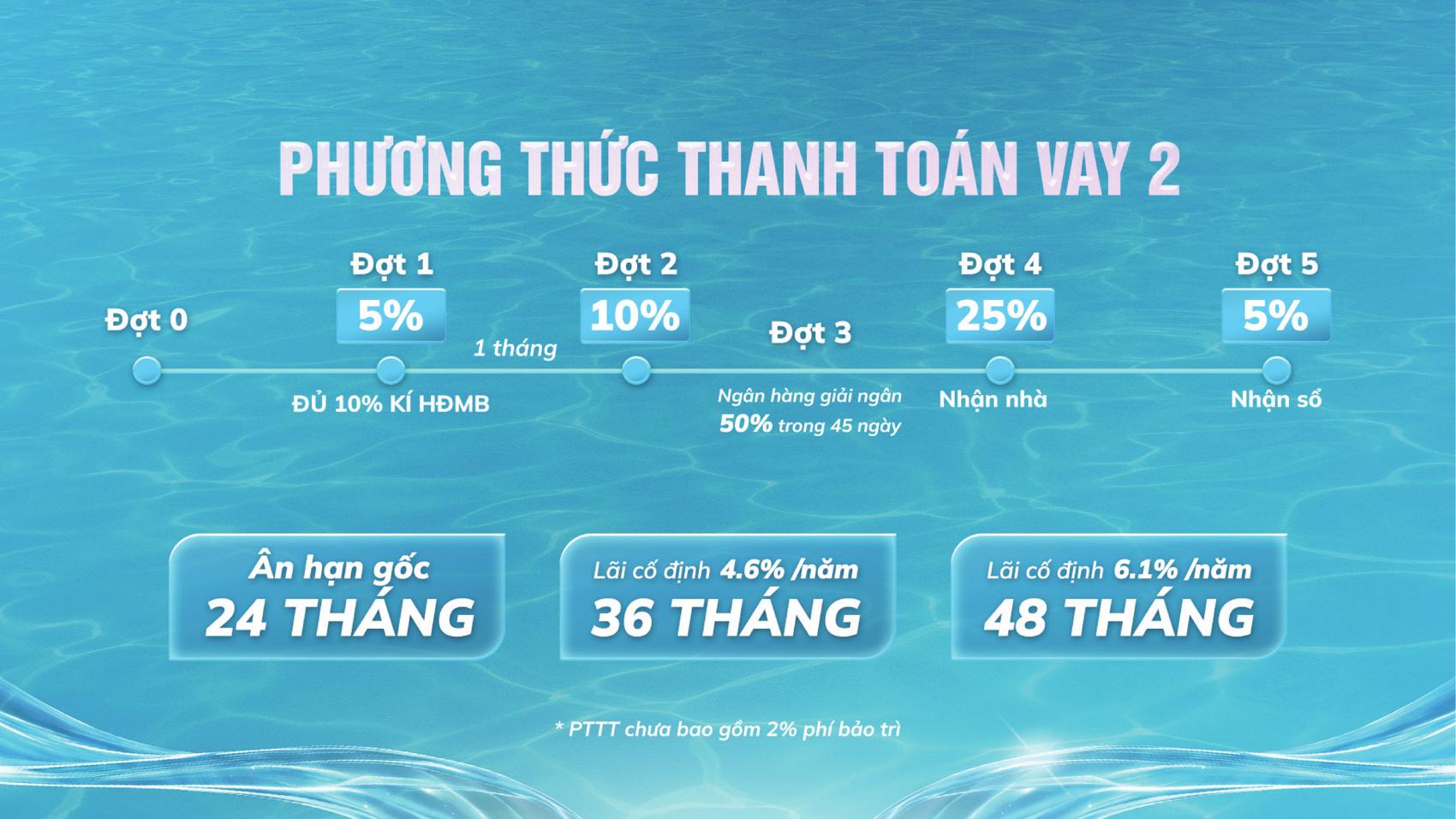 Dự án Phương thức thanh toán & Chính sách Serena Riverside