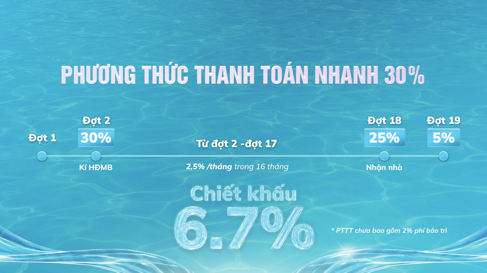 Dự án Phương thức thanh toán & Chính sách Serena Riverside