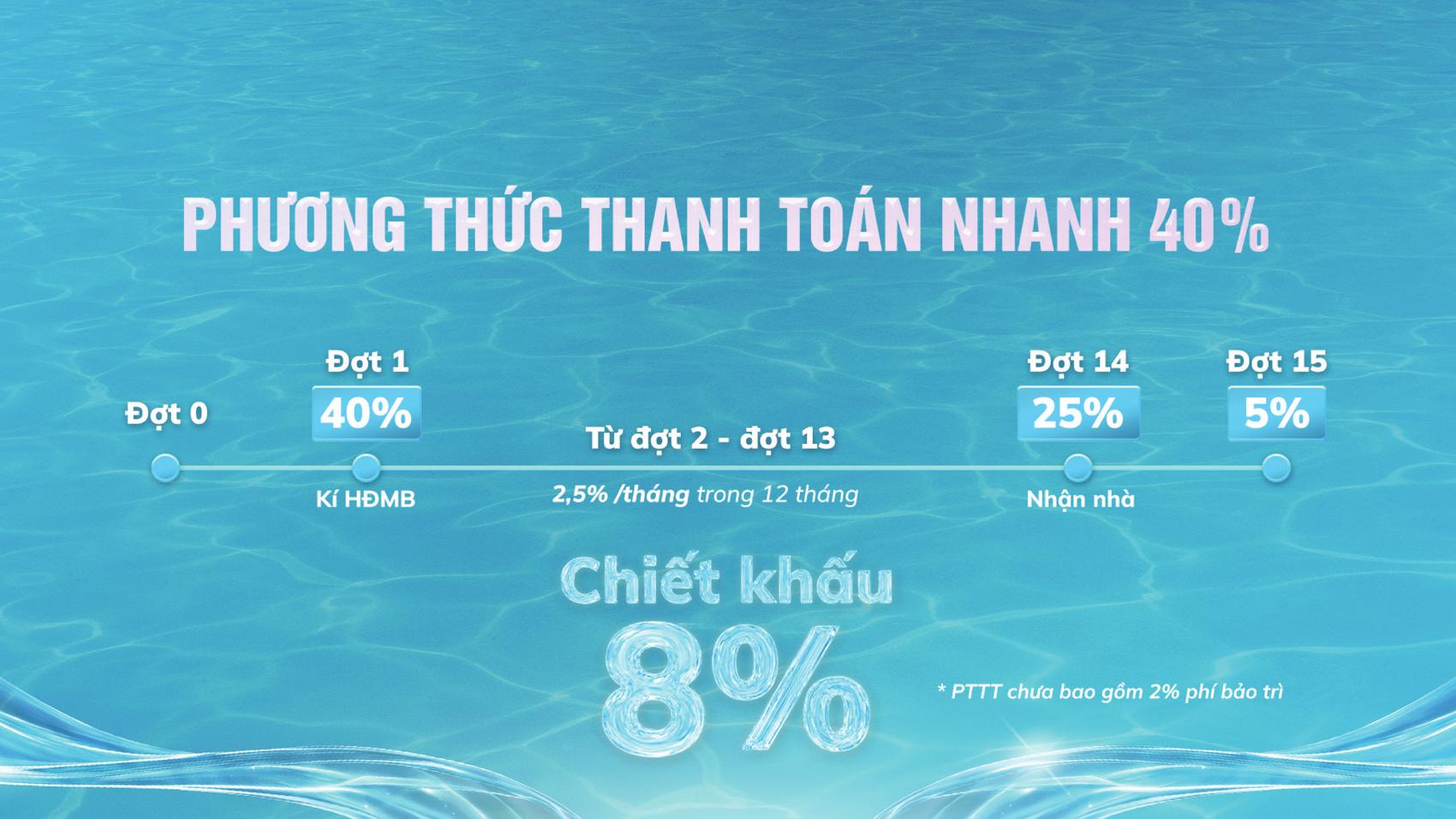 Dự án Phương thức thanh toán & Chính sách Serena Riverside