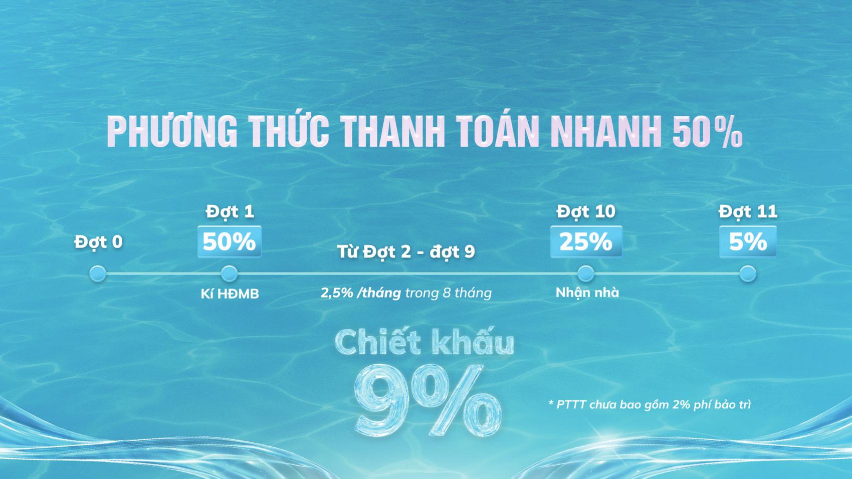 Dự án Phương thức thanh toán & Chính sách Serena Riverside
