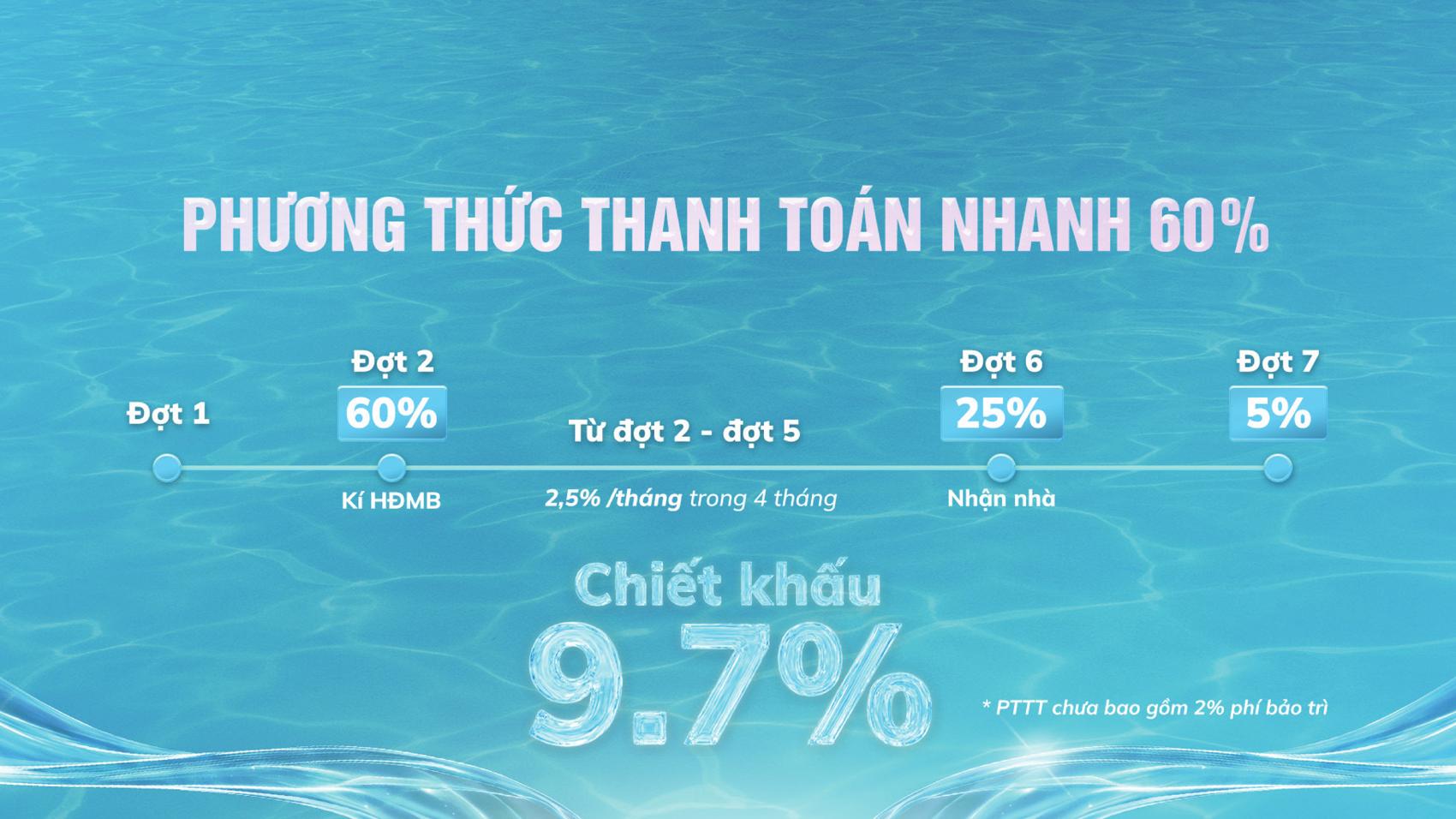 Dự án Phương thức thanh toán & Chính sách Serena Riverside