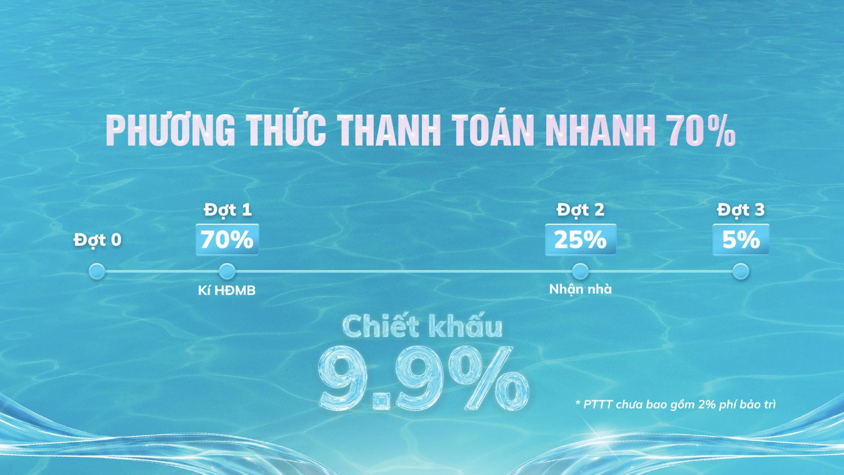 Dự án Phương thức thanh toán & Chính sách Serena Riverside