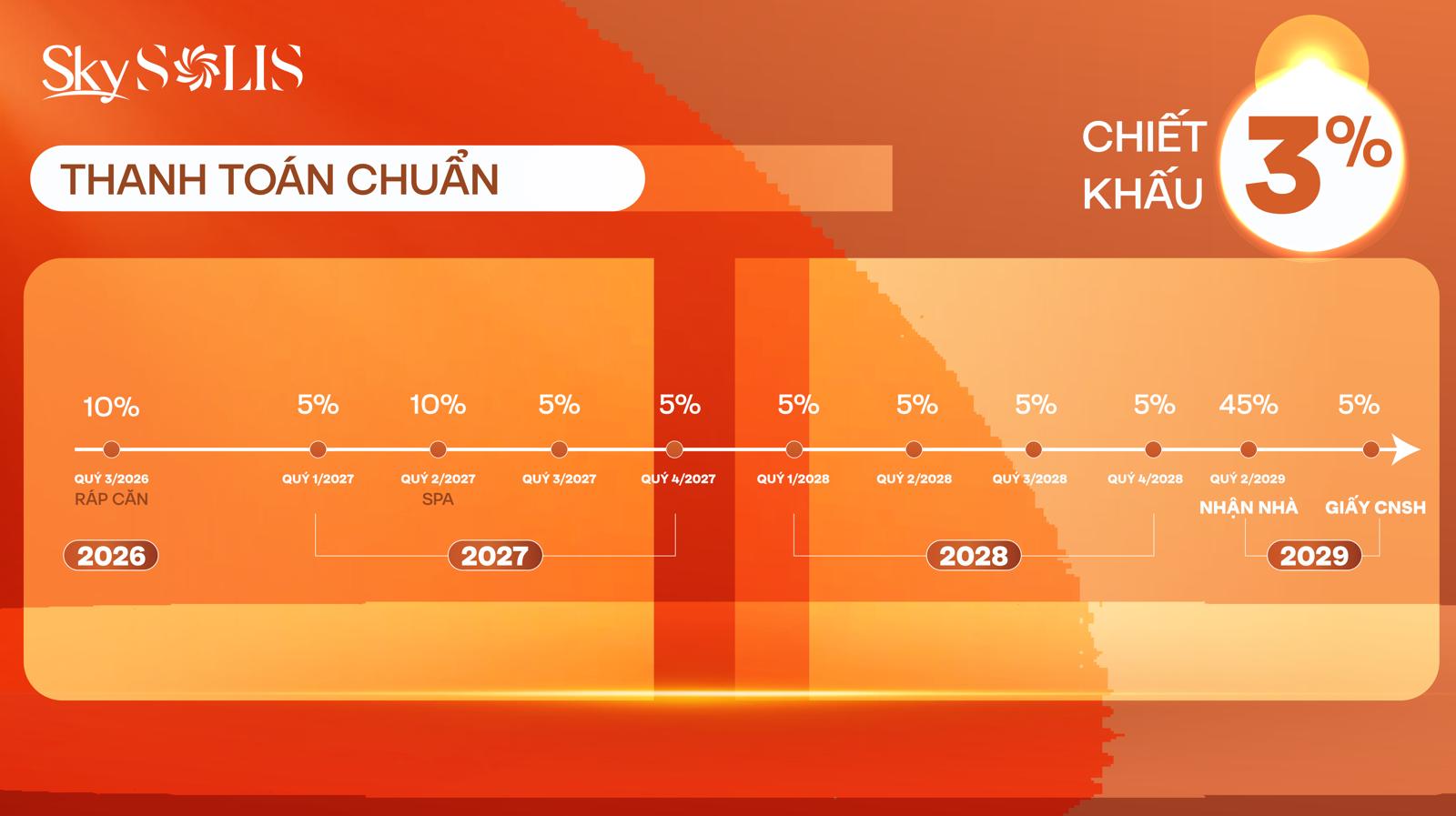Dự án Chính sách Skysolis