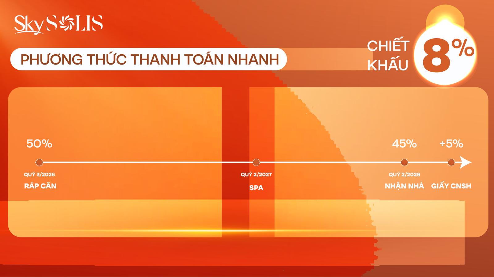 Dự án Chính sách Skysolis
