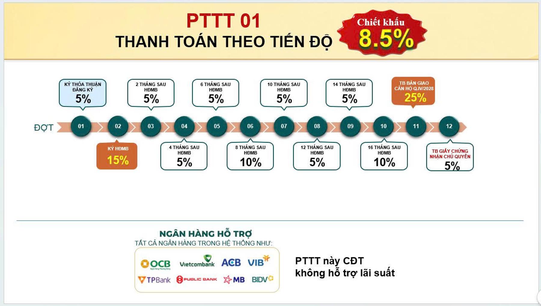 Dự án Phương thức thanh toán Bcons Aria