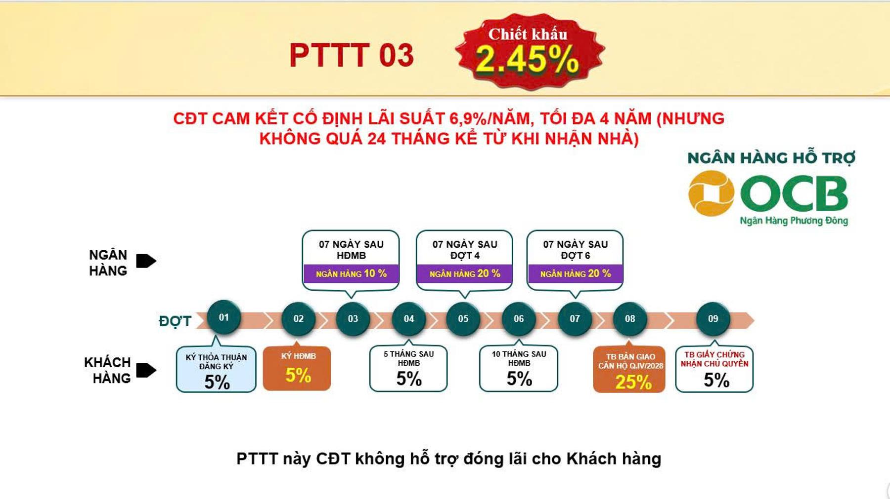 Dự án Phương thức thanh toán Bcons Aria