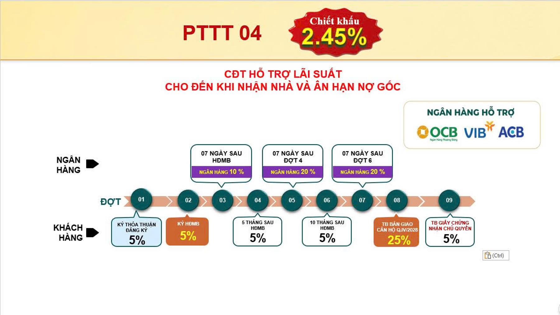 Dự án Phương thức thanh toán Bcons Aria