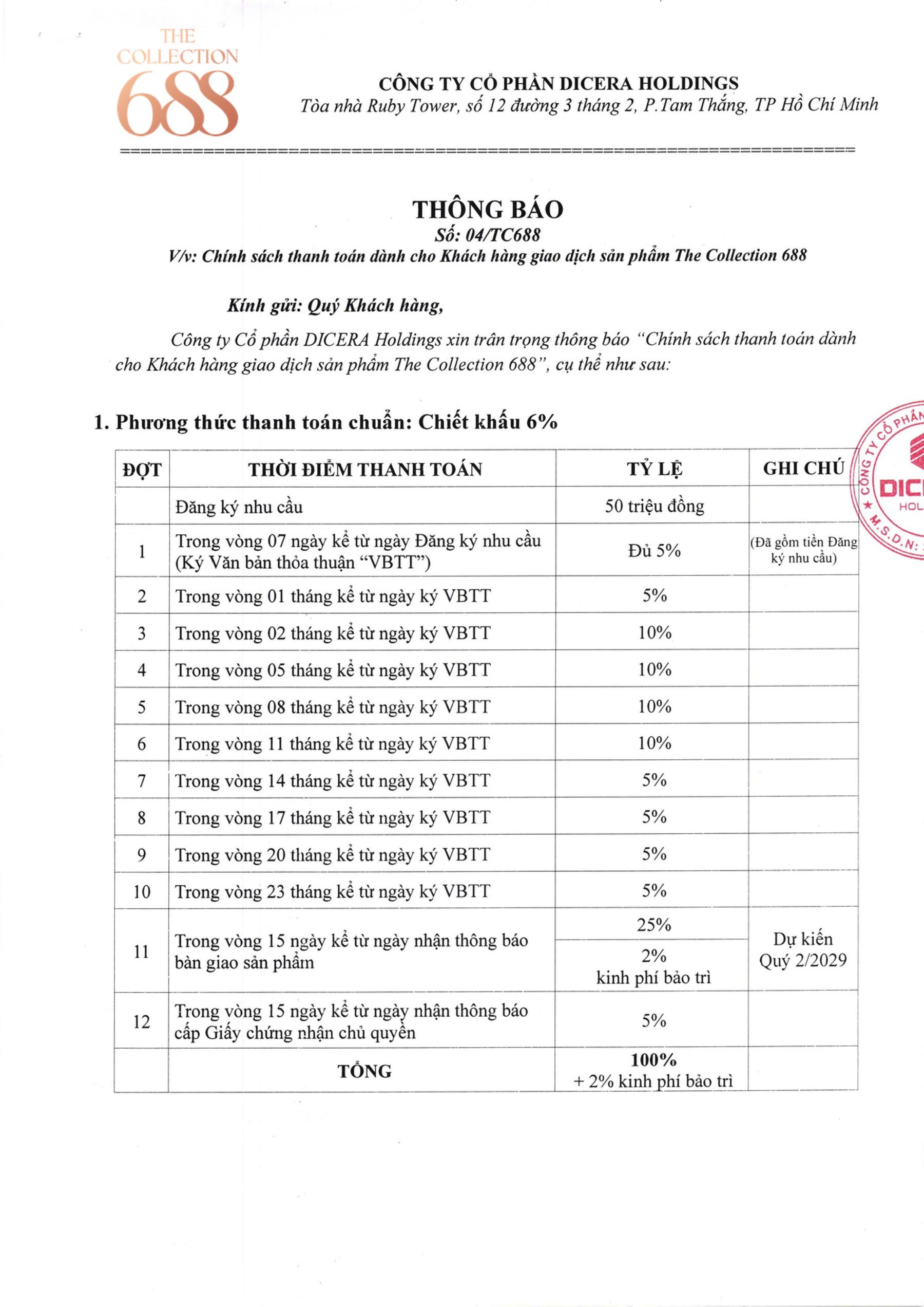 The Collection 688 Phương thức thanh toán