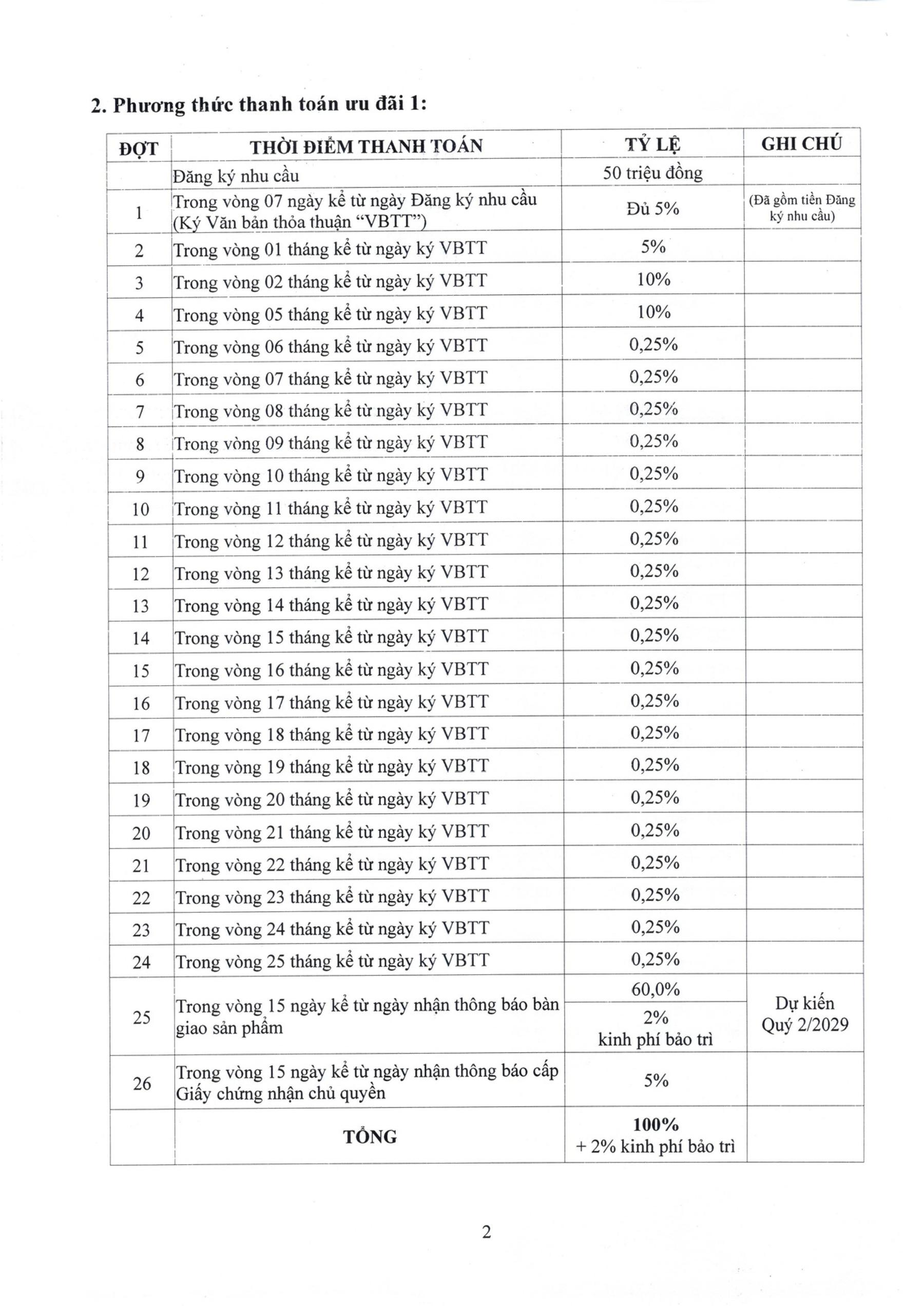 The Collection 688 Phương thức thanh toán